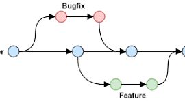 Git branch illustration